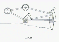 Upstream level control gate at high flow