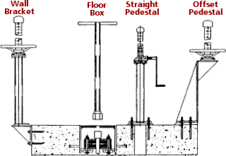 Pedestal