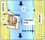 U-configuration