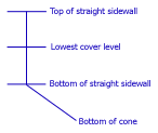 Digester cover dimensions